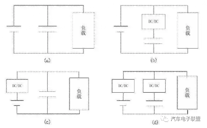 Function of dcdc converter for electric vehicle dcdc converter circuit