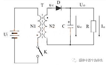 Switching power transformer structure and composition