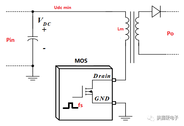 What technical parameters will DCM affect the flyback power supply?