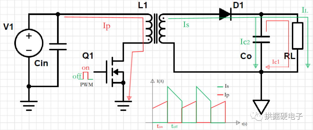 The basic principle of flyback power supply? How to choose the working mode of the flyback power sup