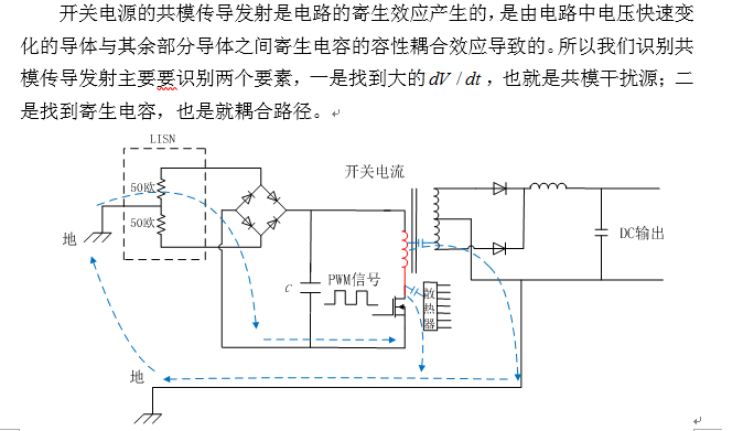 Common mode conducted emission analysis of switching power supply