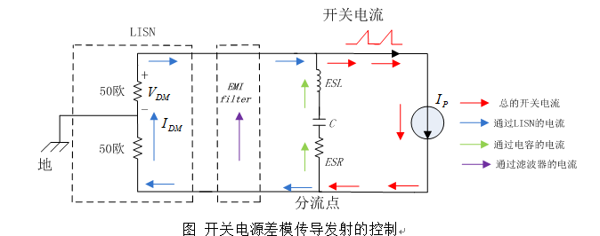 Analysis of Measures to Suppress Differential Mode Conducted Emissions of Switching Power Supply