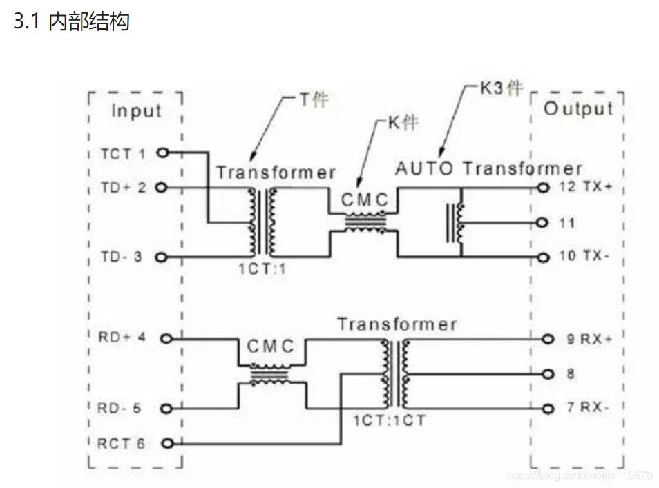 How to implement a network port circuit design?