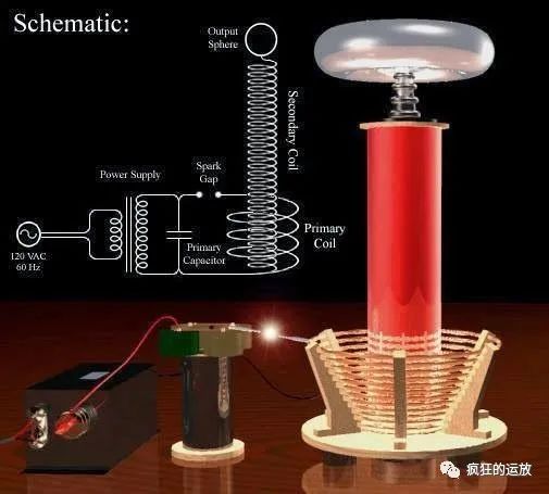 What are Tesla Coil and Resonant Transformer?-blog-Anhui Tiger Co., Ltd