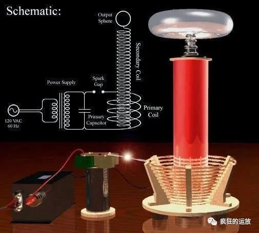 What are "Tesla Coil" and "Resonant Transformer"?-blog-Anhui Tiger Co., Ltd