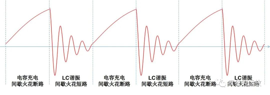 What are Tesla Coil and Resonant Transformer?-blog-Anhui Tiger Co., Ltd