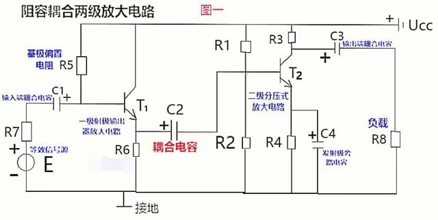 What is coupling? What does coupling mean in a radio amplifier circuit?