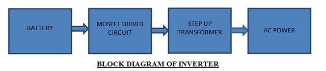 Basic setting of transformer differential protection