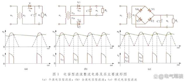 Regarding rectification and filtering, what exactly is going on?