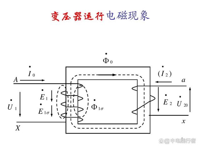 Is the transformer flux constant?