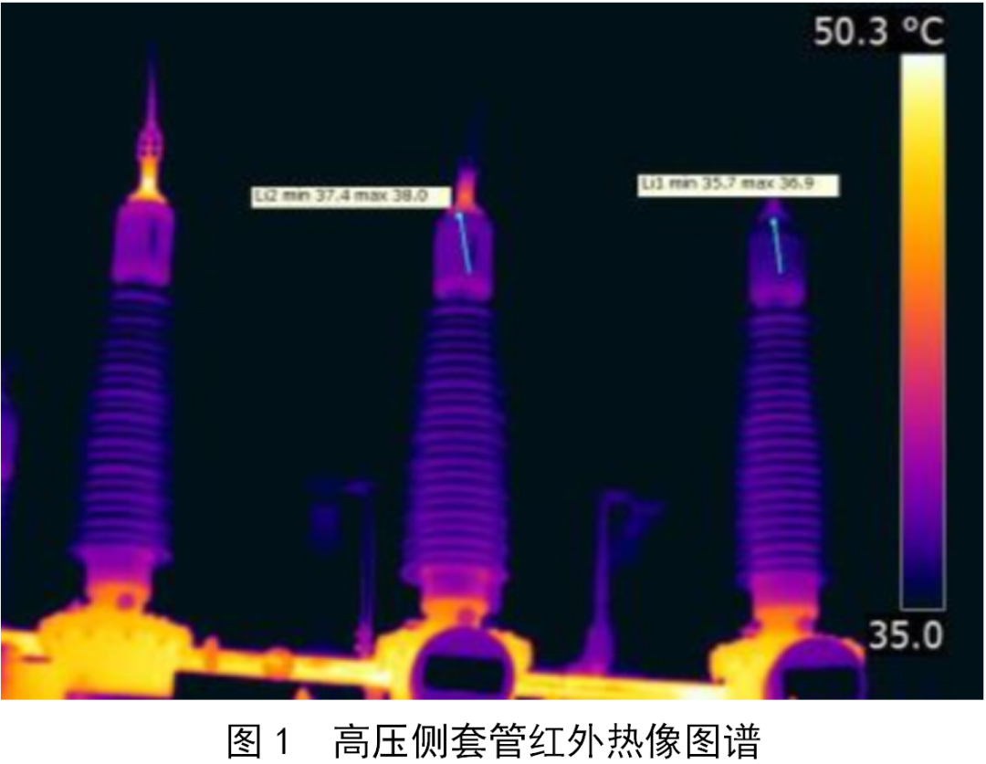 Analysis and treatment methods of two defective cases of high-voltage bushings in 500 kV transformer