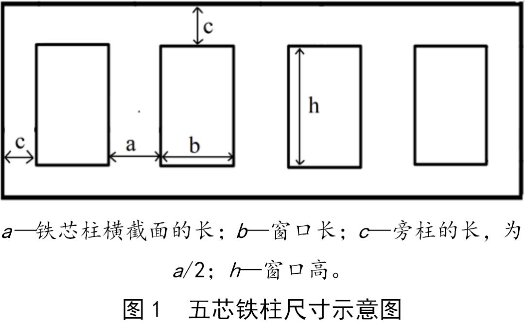 Optimized design scheme for traction dry-type transformer for coal shearers